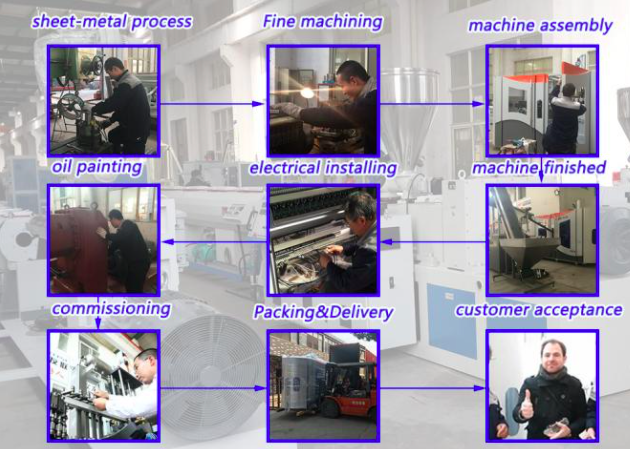 Dawson Machinery & Mould Group Co.,Ltd Kontrola jakości